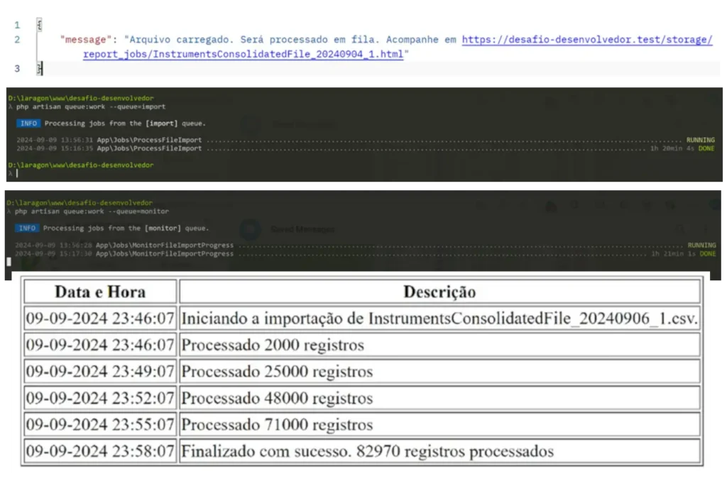 Funcionamento do sistema de filas